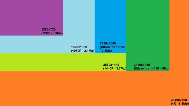 Monitor resolution chart