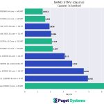 NAMD STVM CPU Performance Graph