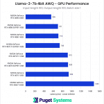 Chart listing latency for 100 input length, 100 output length, and batch size 1.