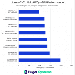 Chart listing latency for 100 input length, 100 output length, and batch size 8.