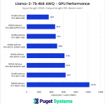 Chart listing latency for 2048 input length, 512 output length, and batch size 1.