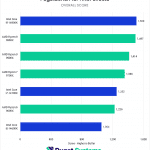 AMD Ryzen 9000 vs Intel Core 14th Gen for After Effects Overall Score