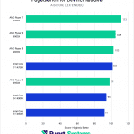 AMD Ryzen 9000 vs Intel Core 14th Gen for DaVinci Resolve AI Score