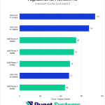 AMD Ryzen 9000 vs Intel Core 14th Gen for Premiere Pro LongGOP Score