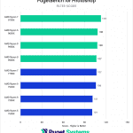 AMD Ryzen 9000 vs Ryzen 7000 for Photoshop Filter Score