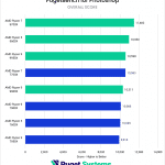 AMD Ryzen 9000 vs Ryzen 7000 for Photoshop Overall Performance