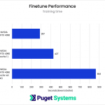 Finetune Performance in seconds