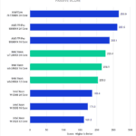 Intel Xeon W-2400 vs Xeon W-3300 vs TR PRO 5000 Lightroom Classic Benchmark Passive Score