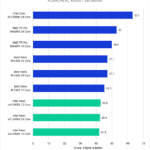 Intel Xeon W-2400 vs Xeon W-3300 vs TR PRO 5000 Premiere Pro Benchmark H264 HEVC Score