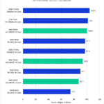 Intel Xeon W-2400 vs Xeon W-3300 vs TR PRO 5000 Premiere Pro Benchmark IntraframeScore