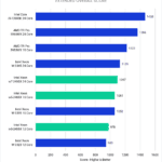 Intel Xeon W-2400 vs Xeon W-3300 vs TR PRO 5000 Premiere Pro Benchmark Overall Score