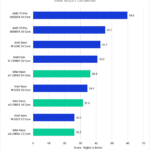 Intel Xeon W-2400 vs Xeon W-3300 vs TR PRO 5000 Premiere Pro Benchmark RAW Score