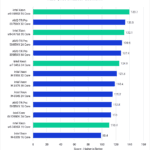 Intel Xeon W-3400 vs Xeon W-3300 vs TR PRO 5000 DaVinci Resolve Studio Benchmark H264 HEVC Results