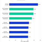 Photoshop Benchmark - General Score - AMD Threadripper 7000 vs Intel Xeon W-3400