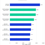 Photoshop Benchmark - Overall Score - AMD Threadripper 7000 vs Intel Xeon W-3400