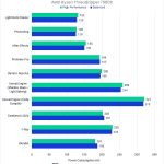 Bar chart of average power consumption between High Performance and Balanced power plans.