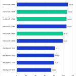 Bar Chart of LongGOP Score in Pugetbench v 0.98.2 for Adobe Premiere Pro v 23.6.0, showing Intel's 14th Gen and AMD 7000-series CPUs.