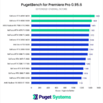 Premiere Pro Benchmark NVIDIA GeForce RTX 40-Series vs 30-Series vs AMD Radeon RX Overall Score