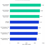 Premiere Pro Benchmark - Overall Score - AMD Threadripper 7000 vs Threadripper PRO 5000WX