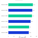 Bar Chart of General Score in Pugetbench v 0.93.6 for Adobe Photoshop v 24.7.1, showing Intel's 14th and 13th Gen CPUs.