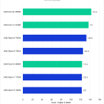 Bar Chart of Filter Score in Pugetbench v 0.93.6 for Adobe Photoshop v 24.7.1, showing Intel's 14th Gen and AMD 7000-series CPUs.