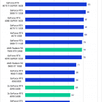 PugetBench for DaVinci Resolve 1.0 GPU Benchmark Performance Fusion Score