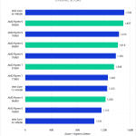 Bar Chart of Overall Score (Extended) in Adobe After Effects.