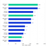 Bar chart of Multi-Core score in Cinebench 2024.