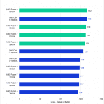 Bar chart of Single-Core score in Cinebench 2024.