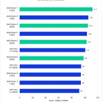 Bar Chart of AI Score (Extended) in DaVinci Resolve.