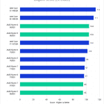 Bar Chart of LongGOP (Interframe) Score (Extended) in DaVinci Resolve.