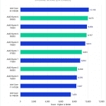 Bar Chart of Overall Score (Extended) in DaVinci Resolve.