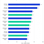 Bar chart of LongGOP (Interframe) Score (Extended) in Adobe Premiere Pro.