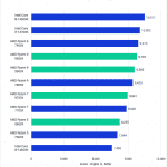 Bar chart of Overall Score (Extended) in Adobe Premiere Pro.