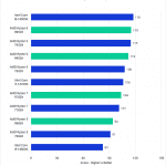 Bar chart of RAW media Score (Extended) in Adobe Premiere Pro.