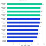 Bar chart of Filter Score in Adobe Photoshop.