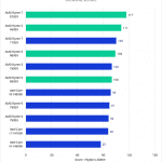 Bar chart of General Score in Adobe Photoshop.