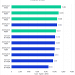 Bar chart of Overall Score in Adobe Photoshop.