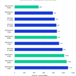 Bar chart of Reconstruct (Normal / High Detail Geomean) time (S) in Unreal Engine Reality Capture.