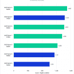 Bar chart of overall score in After Effects.