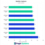 chart showing Ryzen 9000 image align performance in Reality Capture