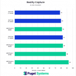 chart showing Ryzen 9000 image align performance in Reality Capture vs Intel