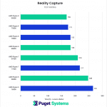 chart showing Ryzen 9000 Texturing performance in Reality Capture