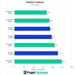 chart showing Ryzen 9000 Texture performance in Reality Capture vs Intel