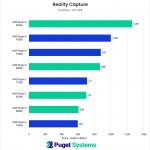 chart showing Ryzen 9000 overall performance in Reality Capture