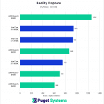 chart showing Ryzen 9000 Overall performance in Reality Capture vs Intel