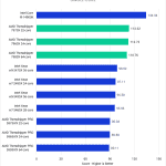 Bar chart of Single-core Score in Cinebench 2024.