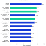 Bar chart of General Score in Photoshop.