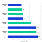 chart showing Ryzen 9000 shader compiler performance in Unreal vs AMD 7000