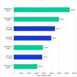 Chart showing AMD Ryzen 9000 performance in Vray compared to Intel